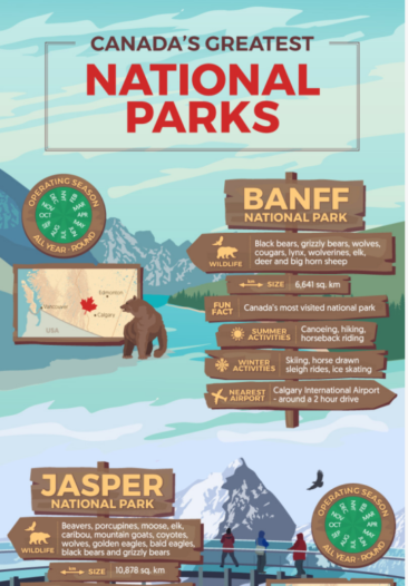 Canada’s Greatest National Parks