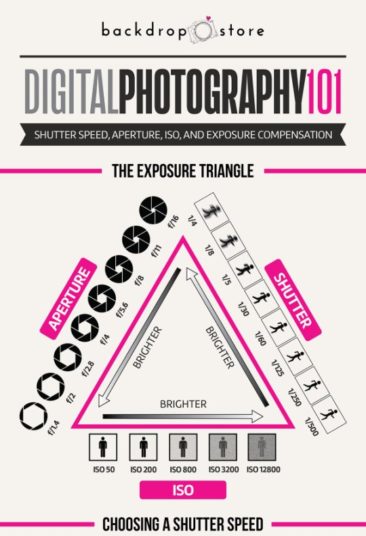 Digital Photography 101