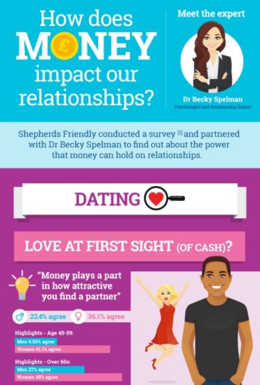 How does money impact relationships?