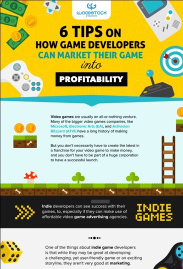 How to market video games into profitability?