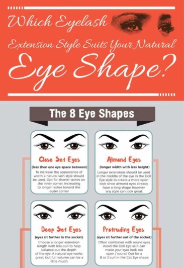 Which Eyelash Extension Style Suits Your Natural Eye Shape?