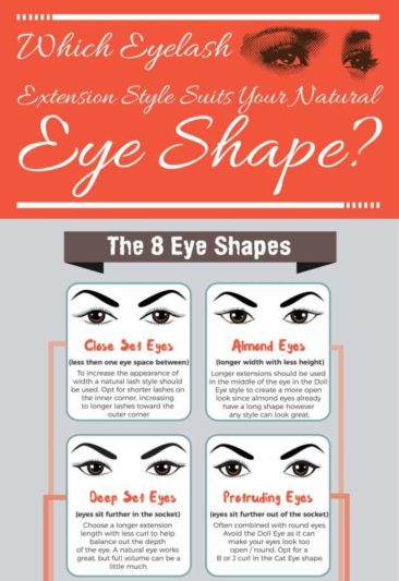 Which Eyelash Extension Style Suits Your Natural Eye Shape?