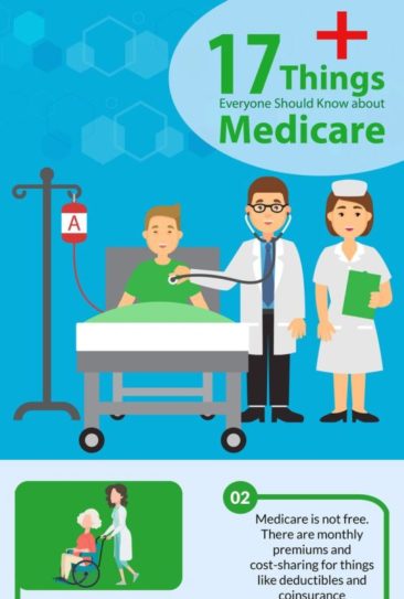 17 Things Everyone Should Know about Medicare