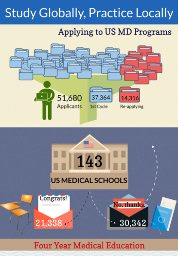 Caribbean Medical School Where You Can Study Globally & Practice Locally