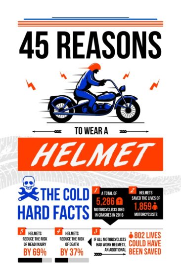 45 Reasons to wear a motorcycle helmet
