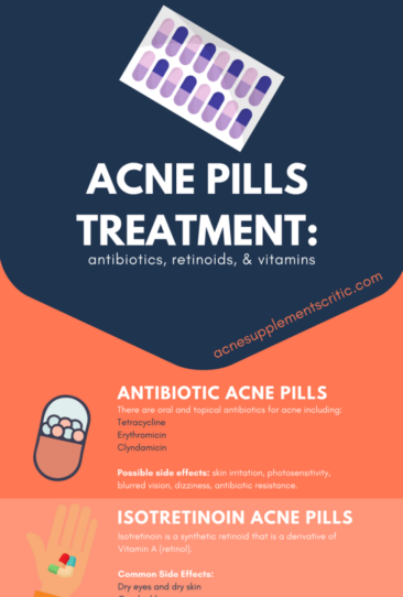 Acne Pills Treatment: Retinoids, Antibiotics & Vitamins