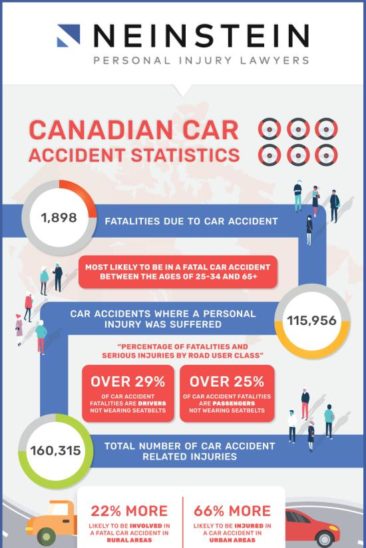 Do you know what to do after a car accident?