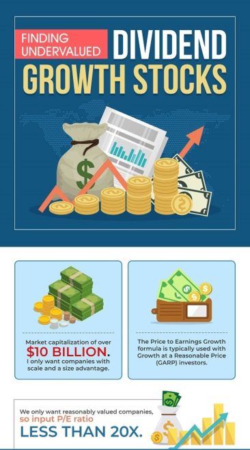 Finding Undervalued Dividend Growth Stocks