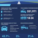 fleming-texas-car-accident-statistics
