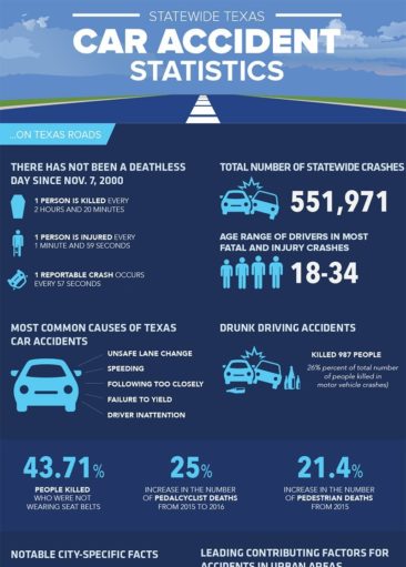 State Wide Texas Car Accident Statistics