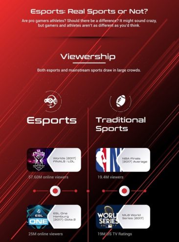 Esports: Real Sports or Not?