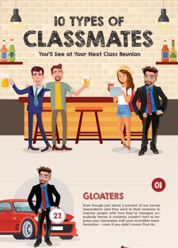 10 Types of Classmates You Will See at Your next Class Reunion