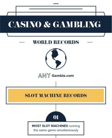 13 Most Amazing World Records in Gambling