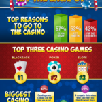 why-americas-casino-lovers-hit-the-jackpot
