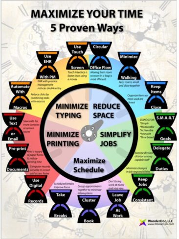 5 Ways to Maximize Your Time