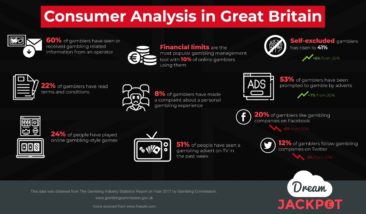 Consumer Analysis in Great Britain