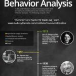 History of Behavioral Analysis