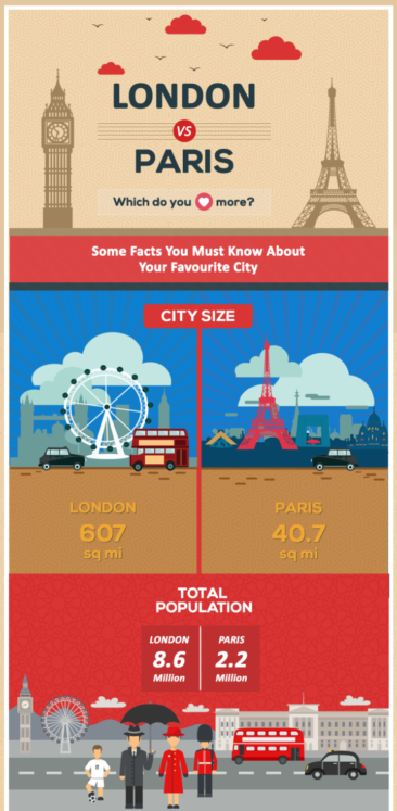 London VS Paris: What’s Your Choicefor Your Next Trip?