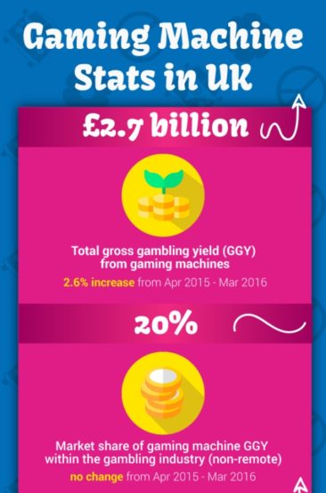 Gaming Machine Stats in UK