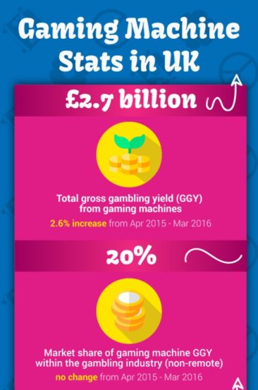 Gaming Machine Stats in UK