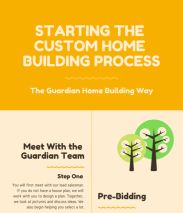 Custom Home Building Process