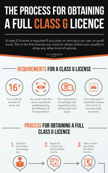 The Process for Obtaining a Full Class G License