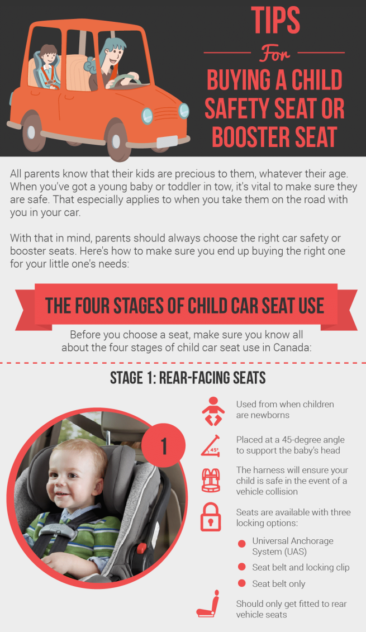Buying A Child Safety Seat Or Booster Seat