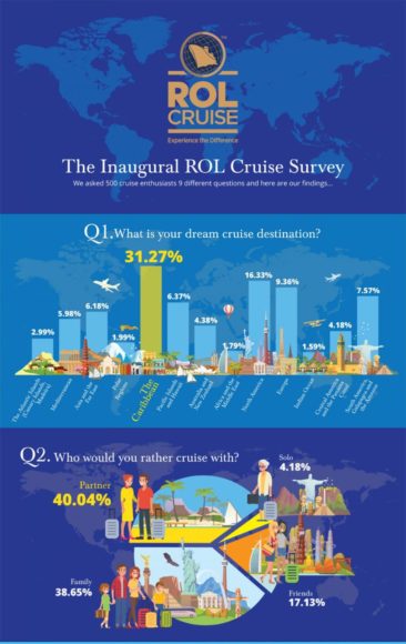 ROL Cruise- The Inaugural ROL Cruise Survey