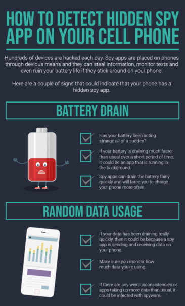 How to Detect Spy Software on Your Cell Phone