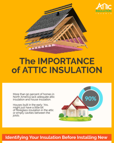 5 Common Types of Insulators For Your Attic