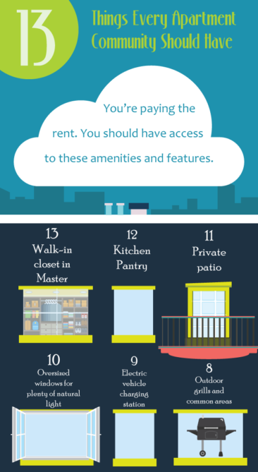 Must Have Amenities in New Apartment Communities