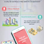 Manchester - Apps Find New Apartment