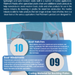 Plastic Sheet on Boats - Piedmont Plastics - Infographic