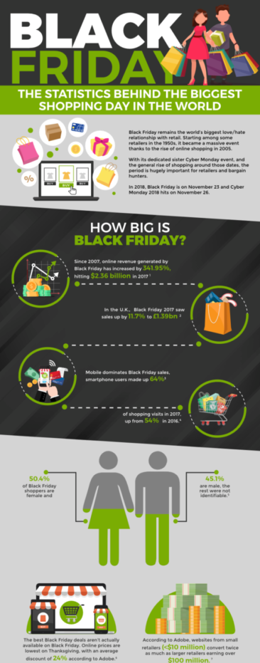 Black Friday by the Numbers:
