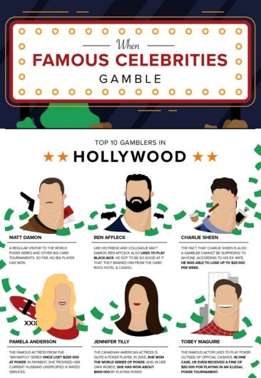 Famous Celebrities and Athletes Addicted to Gambling