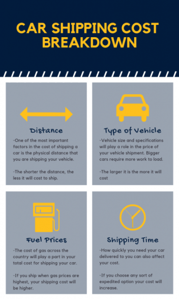 Car Shipping Cost Breakdown