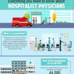 Everything you need to know about Hospitalist Physicians
