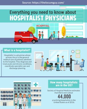 Everything you need to know about Hospitalist Physicians