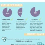 Remote-Working-Infographic