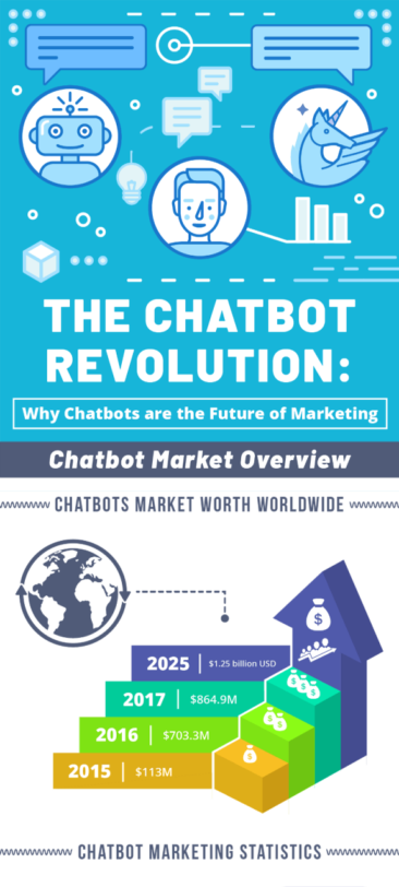 Facebook Messenger Chatbot and Chatbot Marketing Statistics You Need to Know