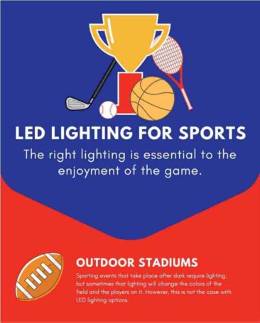 Why Choose LED Lights for Sports Facilities
