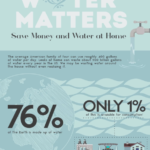 Water_Conservation_Infographic