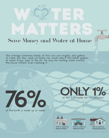 Simple Ways Households Can Save the Planet’s Dwindling Water Supply