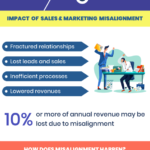 sales-marketing-alignment