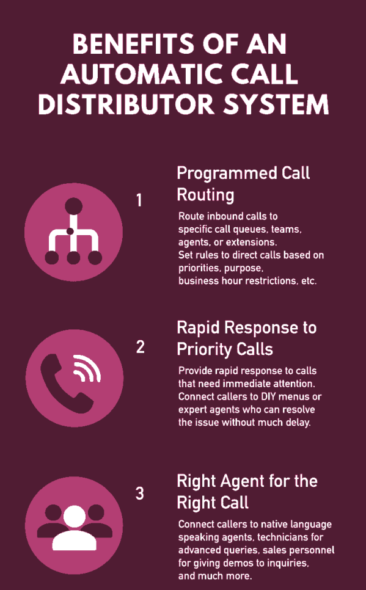 Benefits of Automatic Call Distributor System