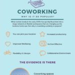 Coworking-Why-is-it-so-Popular