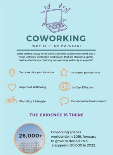 Coworking: Why is it so Popular?