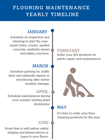 Flooring Maintenance Annual Timeline