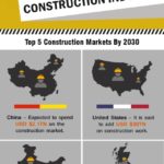 Statistical-Overview-of-Construction-Industry
