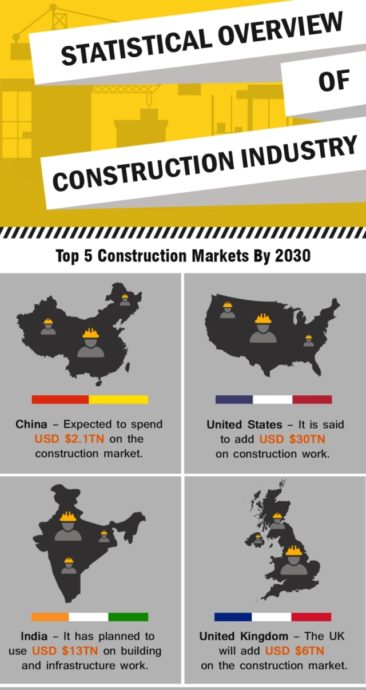 Statistical Overview of Construction Industry